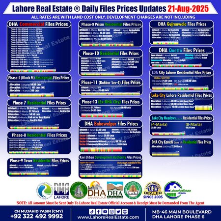 DHA Lahore Quetta Bahawalpur Gujranwala Files Rates August 21, 2025